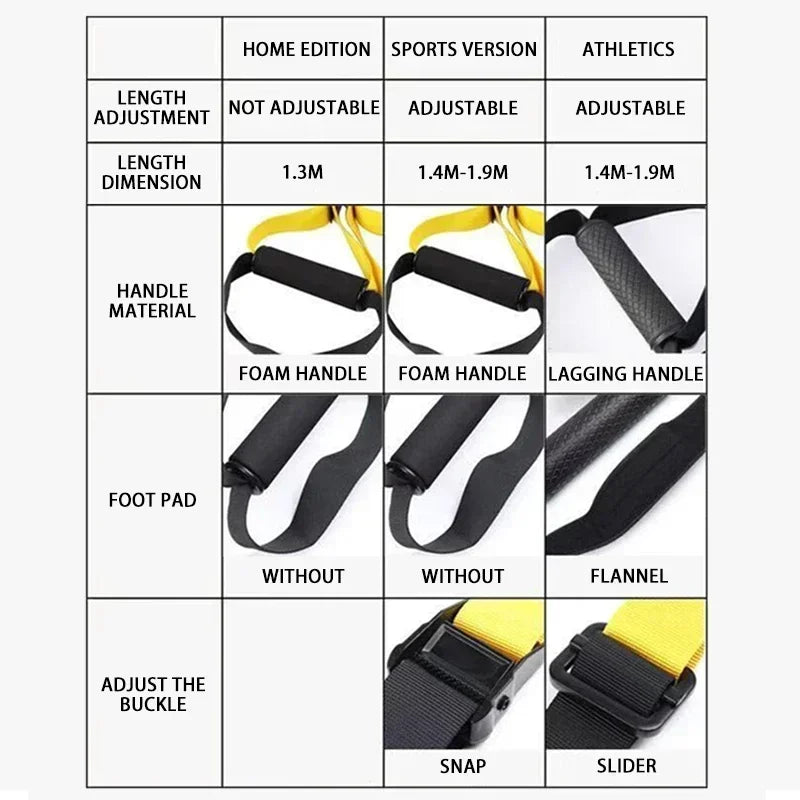 Correia de treinamento de suspensão fitness força power suspensão trainer ajustável yoga cinta montagem na parede profissional trx tensor